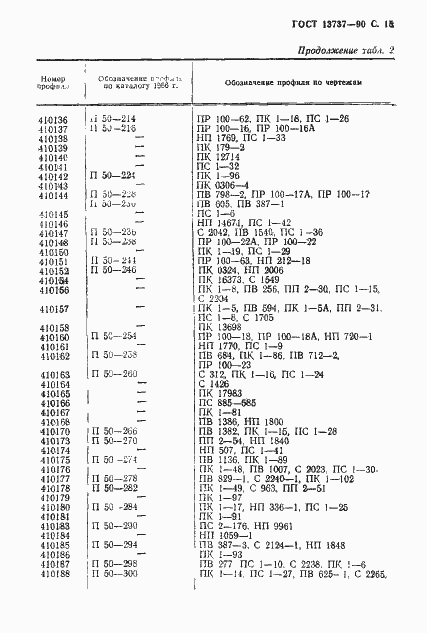 ���� 13737-90. �������� 16