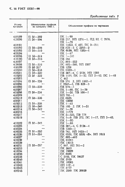 ���� 13737-90. �������� 17