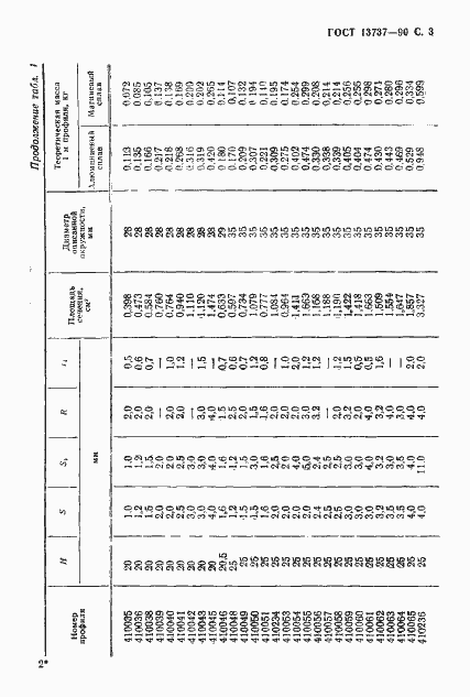 ���� 13737-90. �������� 4