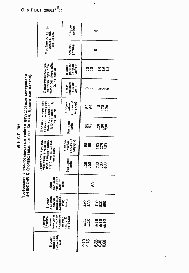 ���� 28602.3-90. �������� 8
