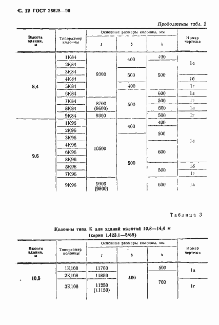���� 25628-90. �������� 13