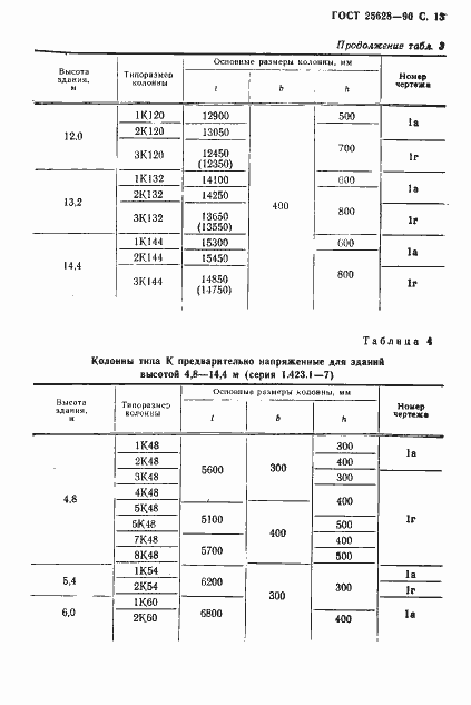���� 25628-90. �������� 14