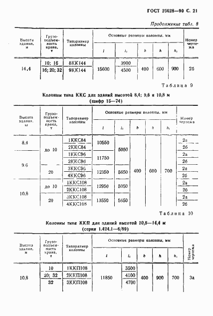 ���� 25628-90. �������� 22