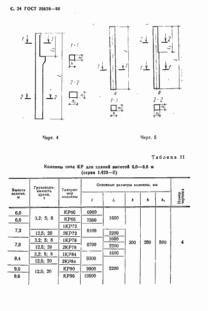 ���� 25628-90. �������� 25