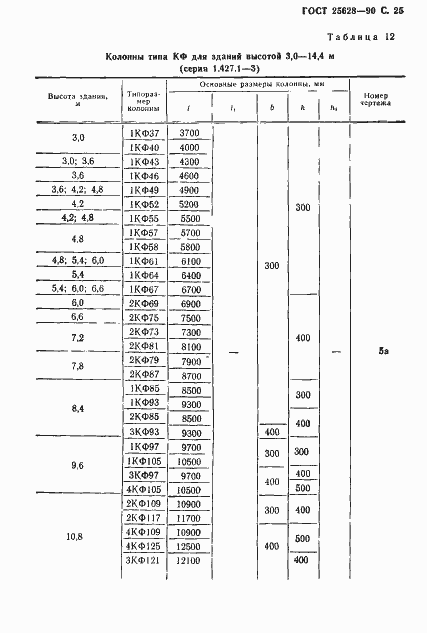 ���� 25628-90. �������� 26
