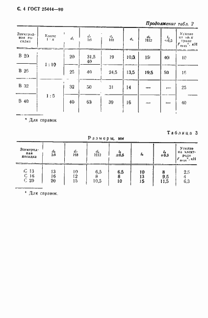 ���� 25444-90. �������� 5