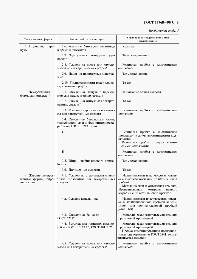 ���� 17768-90. �������� 4