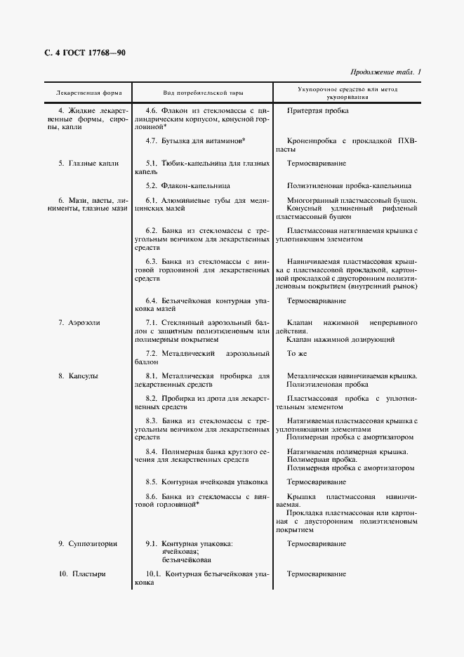 ���� 17768-90. �������� 5