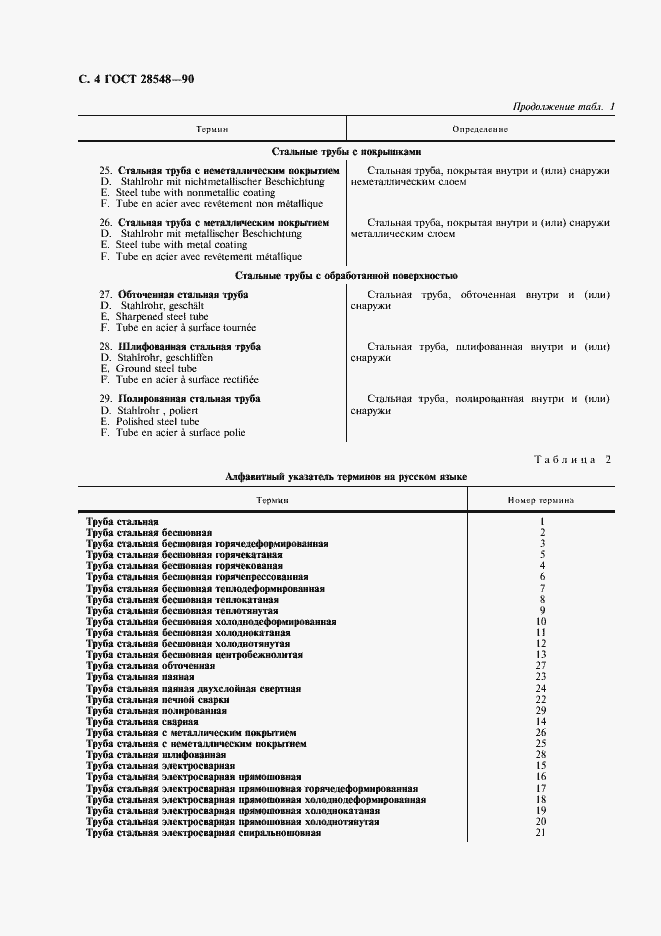  28548-90.  5