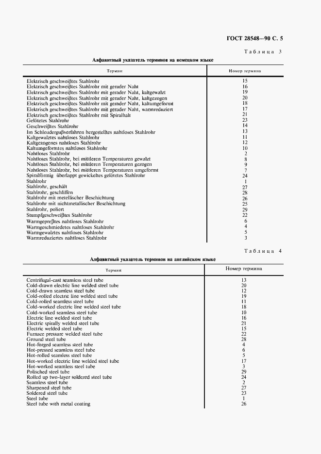  28548-90.  6