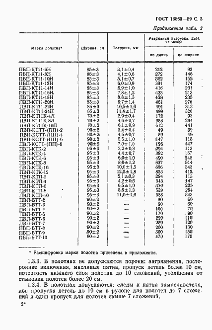 ���� 13863-89. �������� 5