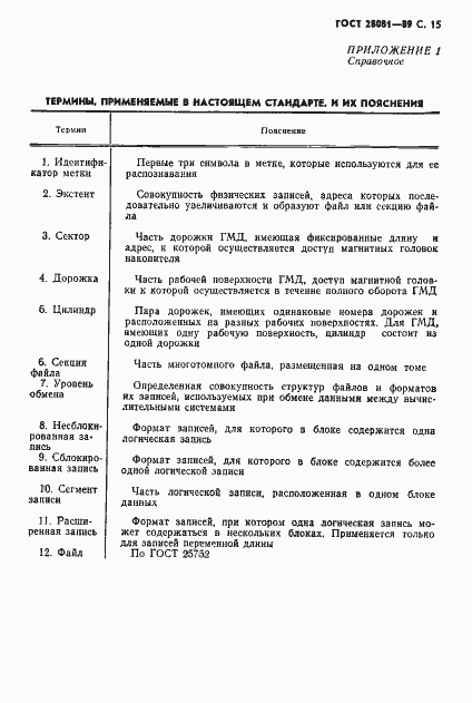 ���� 28081-89. �������� 16