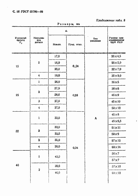  22790-89.  19