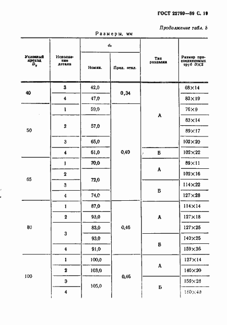  22790-89.  20