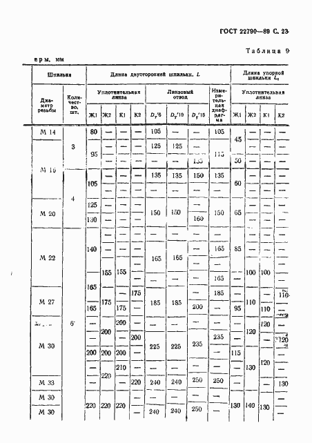  22790-89.  24