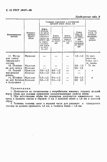 ���� 19137-89. �������� 19
