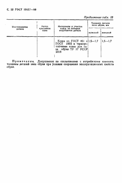 ���� 19137-89. �������� 23