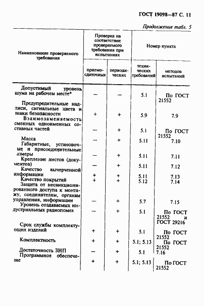 ���� 19098-87. �������� 12