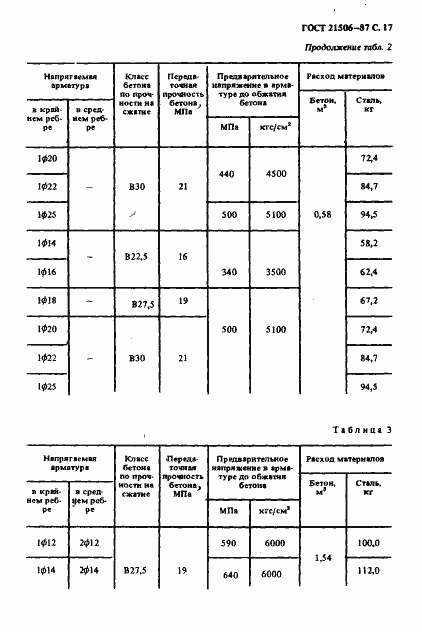  21506-87.  18