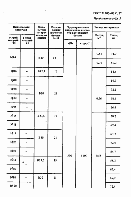  21506-87.  28