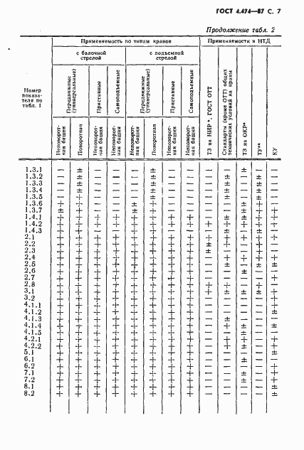  4.474-87.  8