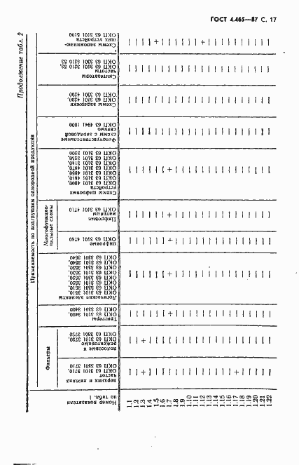  4.465-87.  18