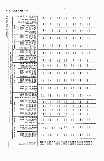  4.465-87.  9