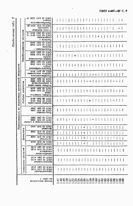  4.465-87.  10