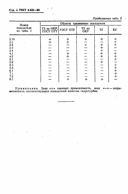 ���� 4.425-86. �������� 8
