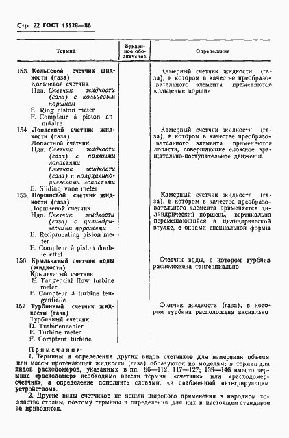 ���� 15528-86. �������� 24
