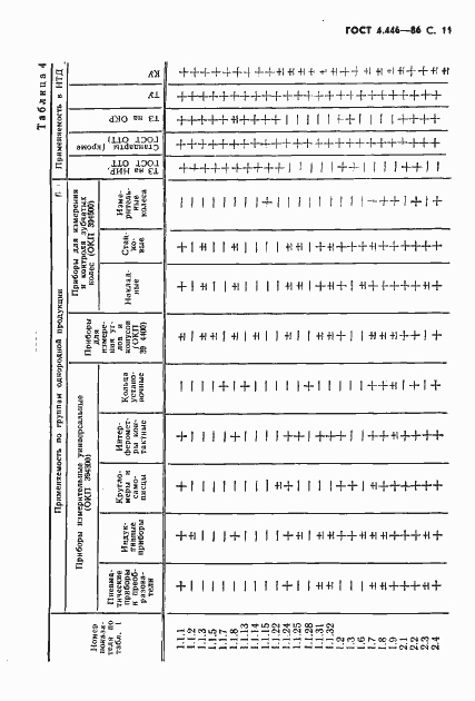 ���� 4.446-86. �������� 12