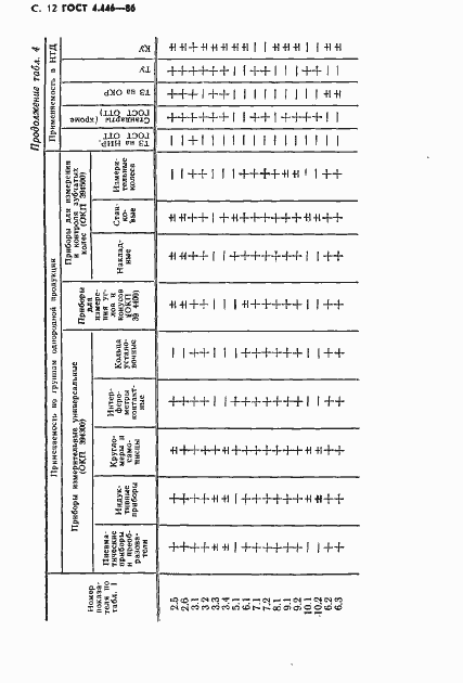 ���� 4.446-86. �������� 13