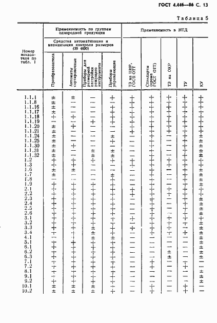 ���� 4.446-86. �������� 14