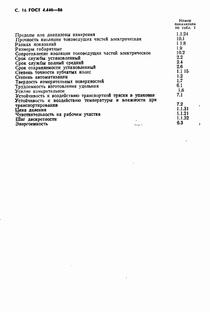 ���� 4.446-86. �������� 17