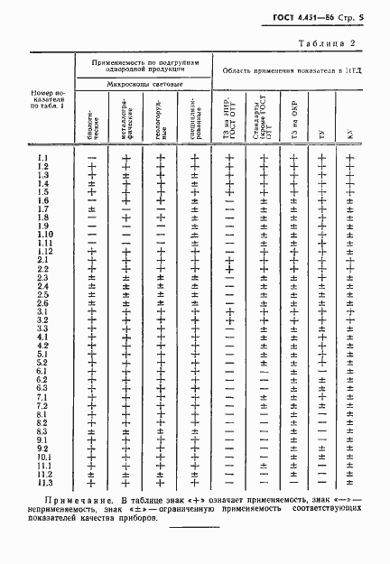 ���� 4.451-86. �������� 6