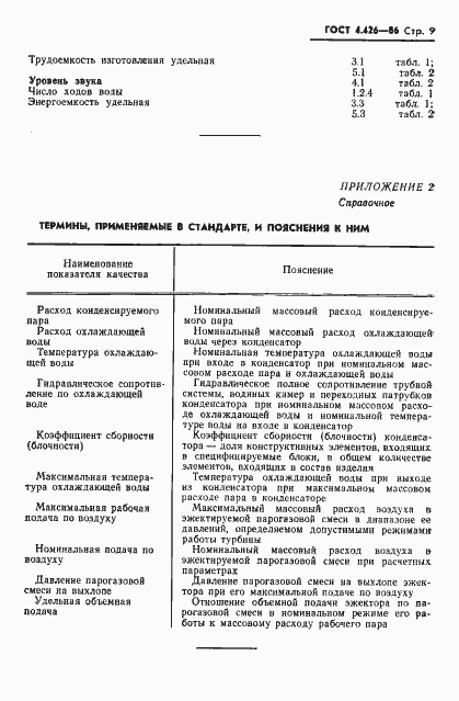 ���� 4.426-86. �������� 11