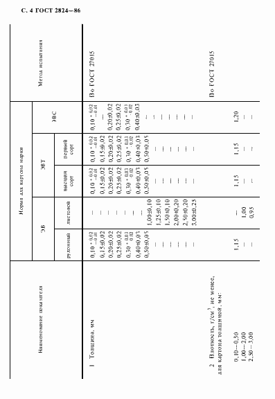  2824-86.  5