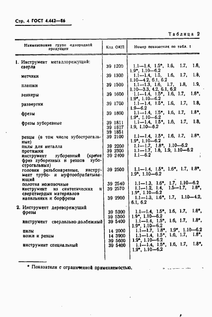���� 4.442-86. �������� 6