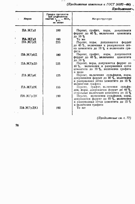 ���� 26802-86. �������� 14