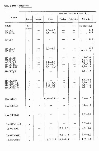 ���� 26802-86. �������� 4