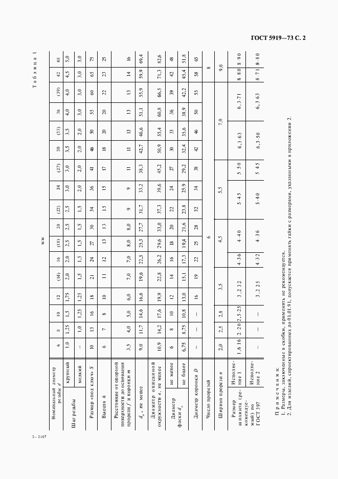  5919-73.  3