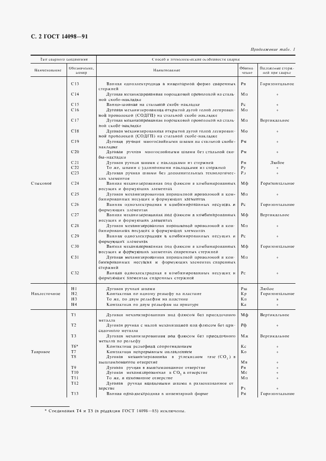  14098-91.  3