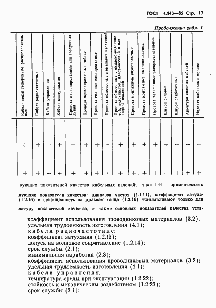 ���� 4.143-85. �������� 18