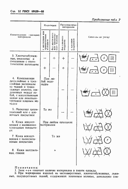 ���� 19159-85. �������� 34
