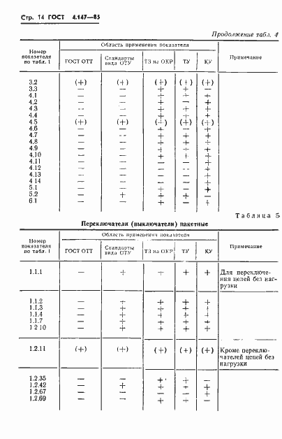  4.147-85.  16