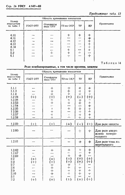  4.147-85.  28