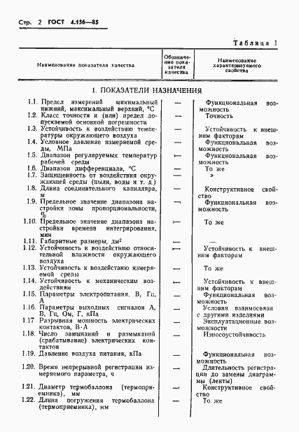 ���� 4.156-85. �������� 4