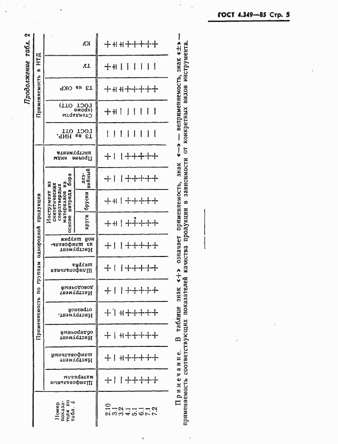  4.349-85.  7