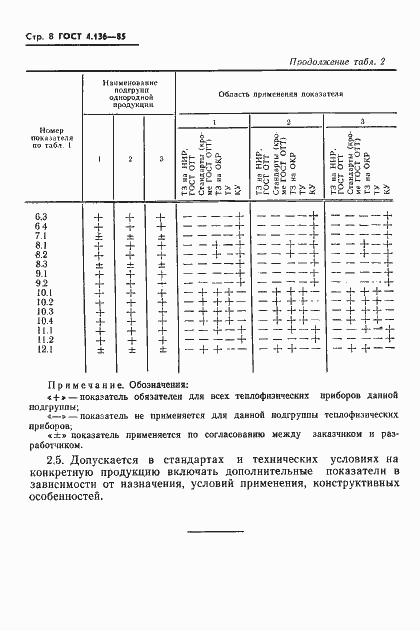  4.136-85.  10