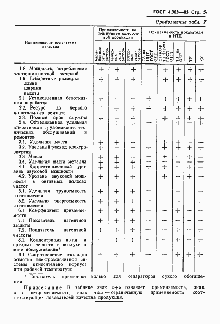  4.303-85.  7